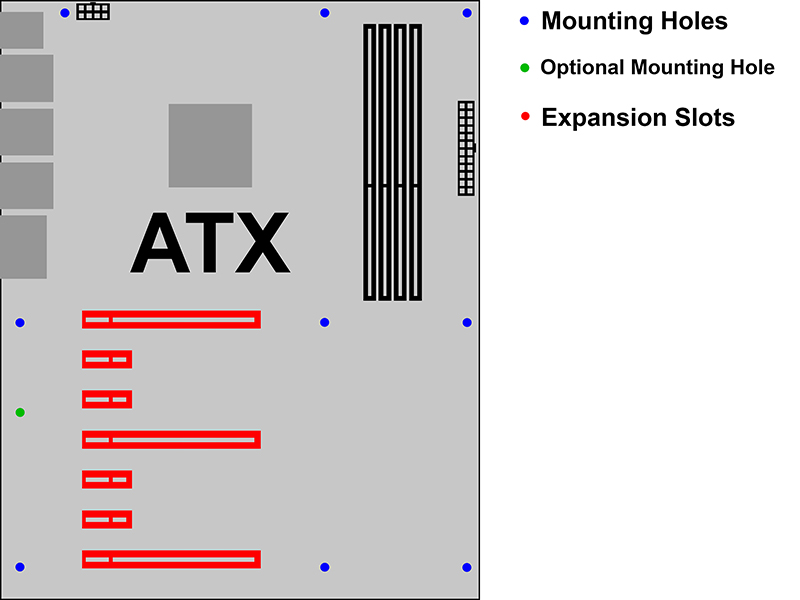 Atx Eatx Mini Itx Dtx Motherboard Form Factors Explained APLNGK Atx Eatx Mini Itx Dtx Motherboard Form Factors Explained APLNGK