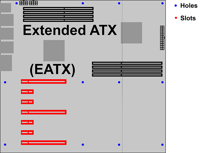 ATX EATX Mini-ITX DTX Motherboard Form Factors Explained