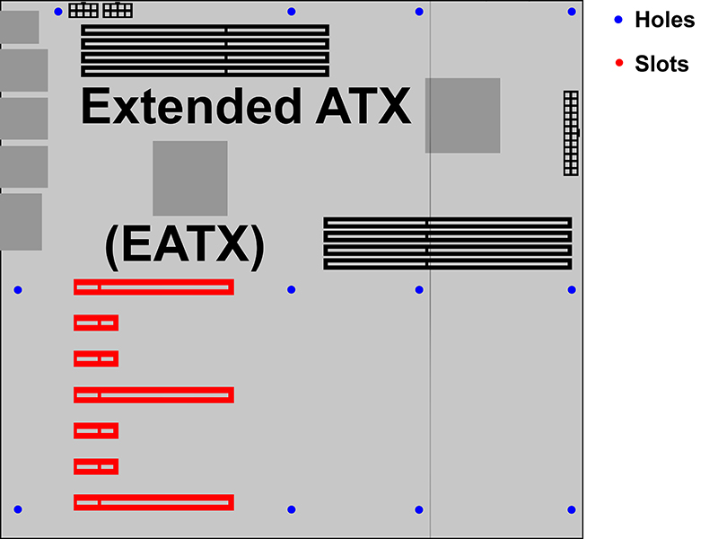 Atx Eatx Mini Itx Dtx Motherboard Form Factors Explained APLNGK Atx Eatx Mini Itx Dtx Motherboard Form Factors Explained APLNGK