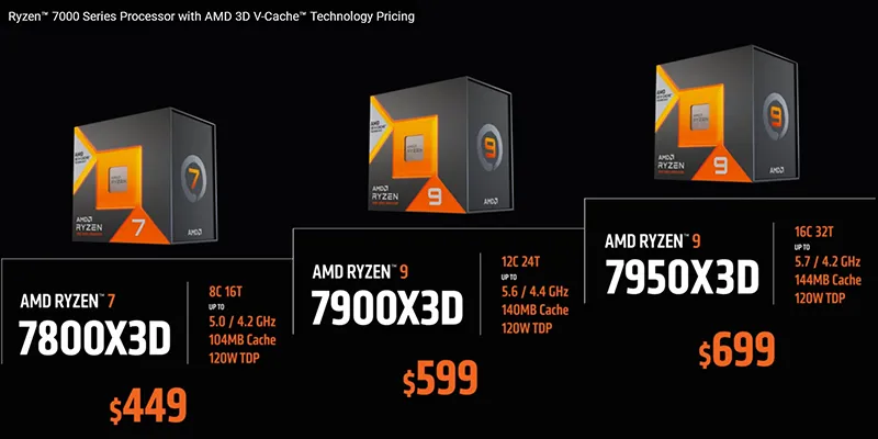 AMD Announces AM5 X3D Pricing & Availability