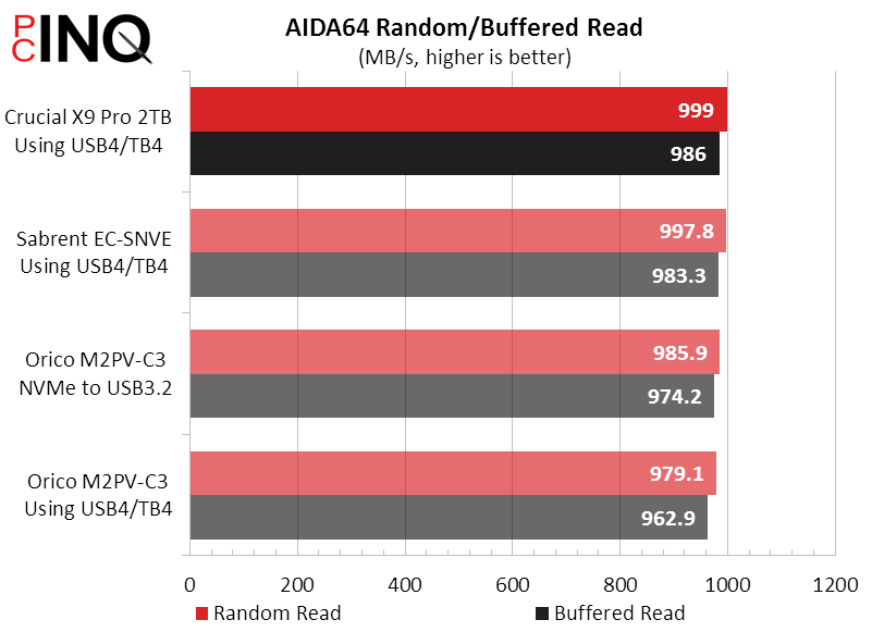 Acheter SSD 2 To Crucial X9 Pro (CT2000X9PROSSD9)